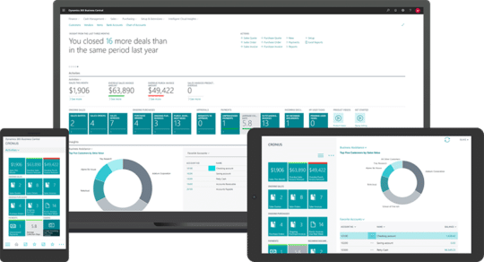 Talent Business Solutions - Microsoft Dynamics - ERP - Productivité