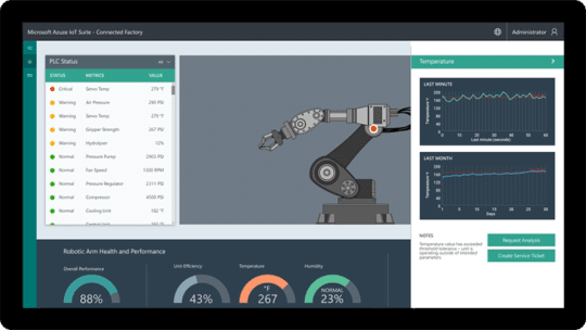 Talent Business Solutions - Transformation digitale - Microsoft Azure Iot