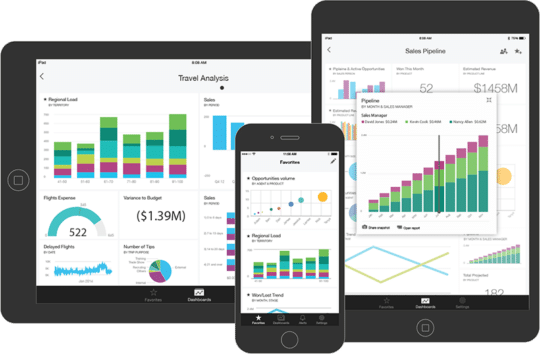 Talent Business Solutions - Microsoft Power BI