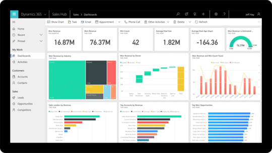 Talent Business Solutions - Reporting - Microsoft Dynamics 365 Sales
