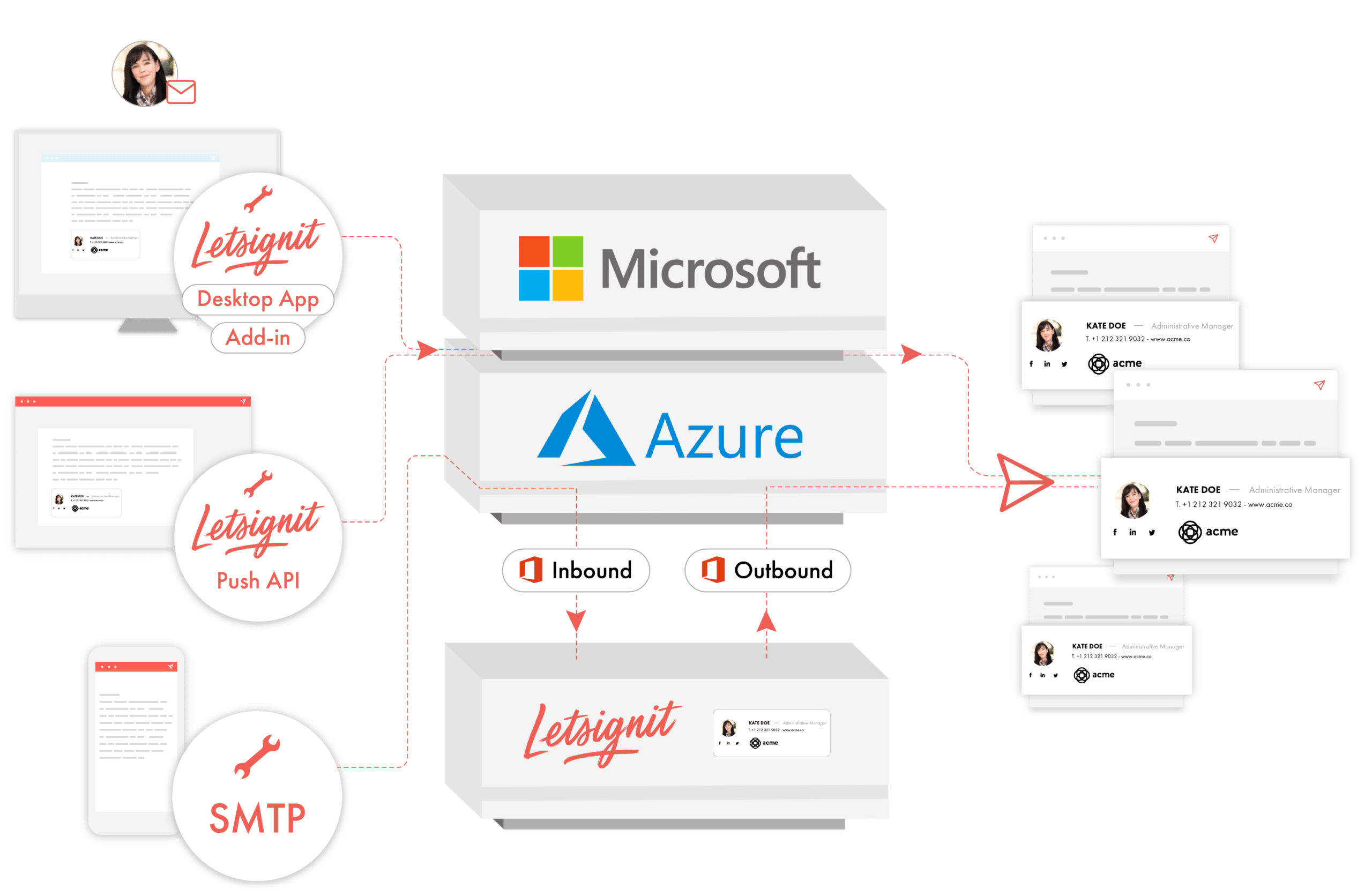 Talent Business Solutions - Connexion LetSignIt - Microsoft