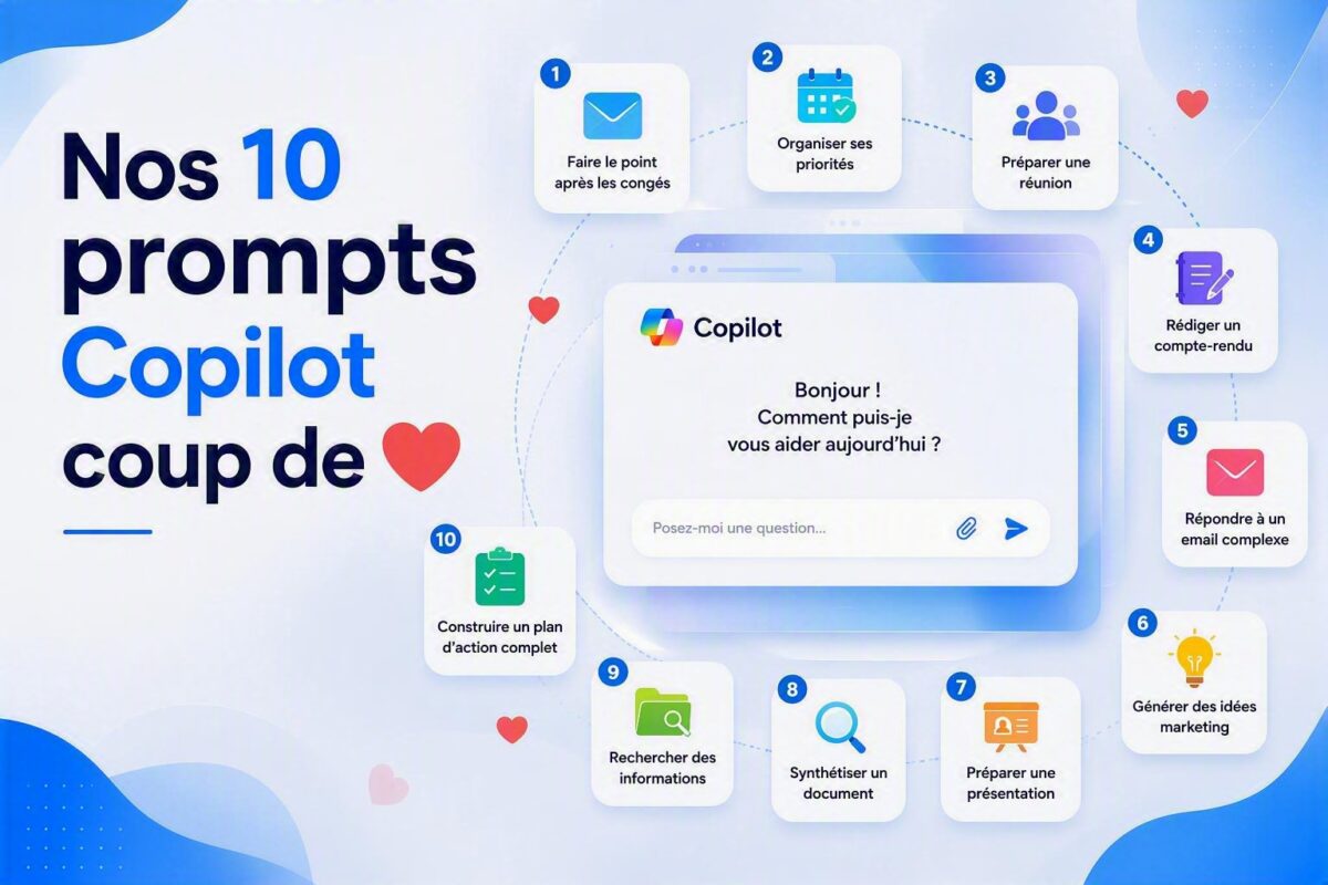 Illustration moderne mettant en avant 10 cas d’usage de Microsoft Copilot. Au centre, une interface Copilot entourée de dix cartes présentant différentes tâches : faire le point après les congés, organiser ses priorités, préparer une réunion, rédiger un compte-rendu, répondre à un email complexe, générer des idées marketing, préparer une présentation, synthétiser un document, rechercher des informations et construire un plan d’action complet.